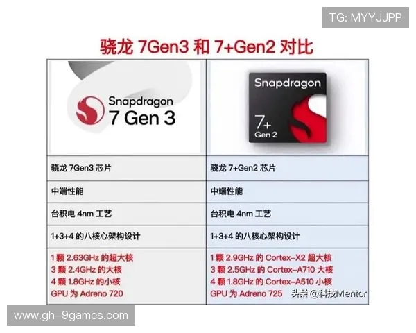 第三代骁龙7处理器在游戏性能上的表现如何体验分析 第三代骁龙7处理器在游戏性能上的表现如何体验分析